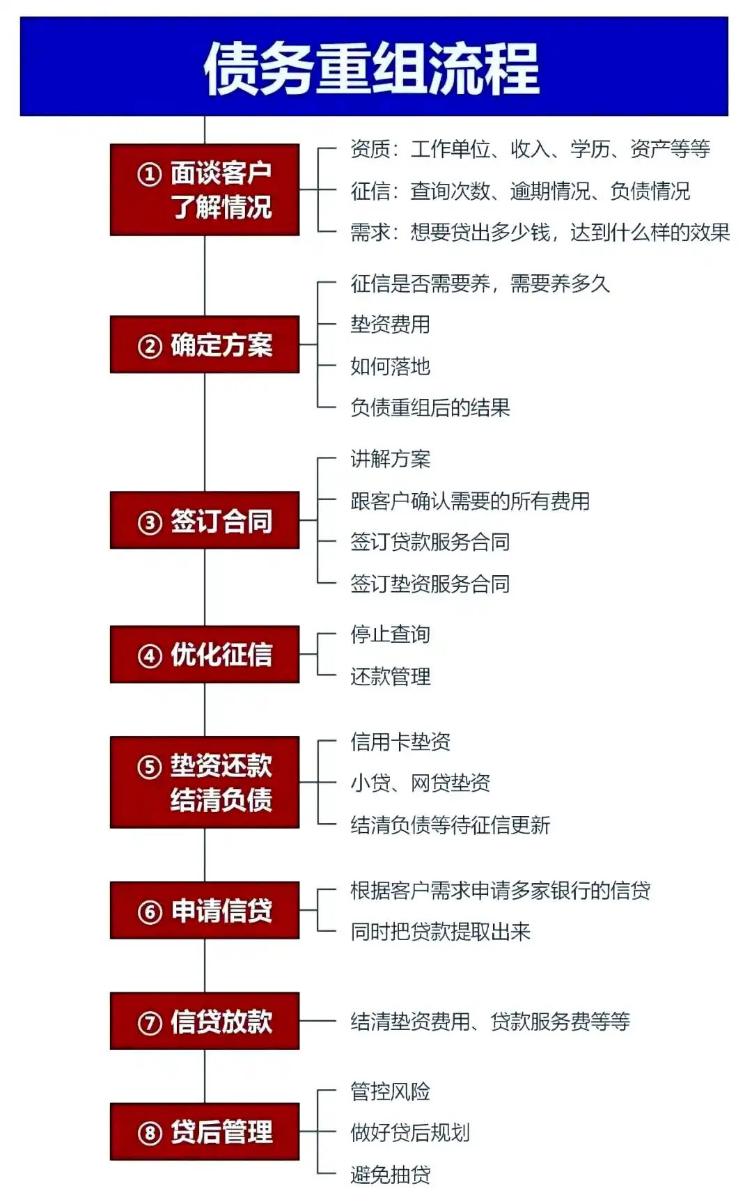 在朝天，中小企业也可以债务重组吗？